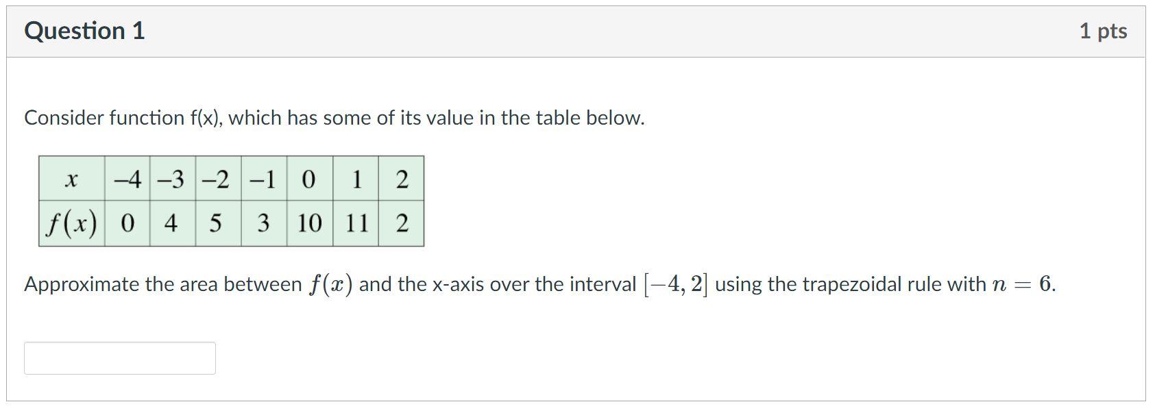 Solved Question 1 1 pts Consider function f(x), which has | Chegg.com