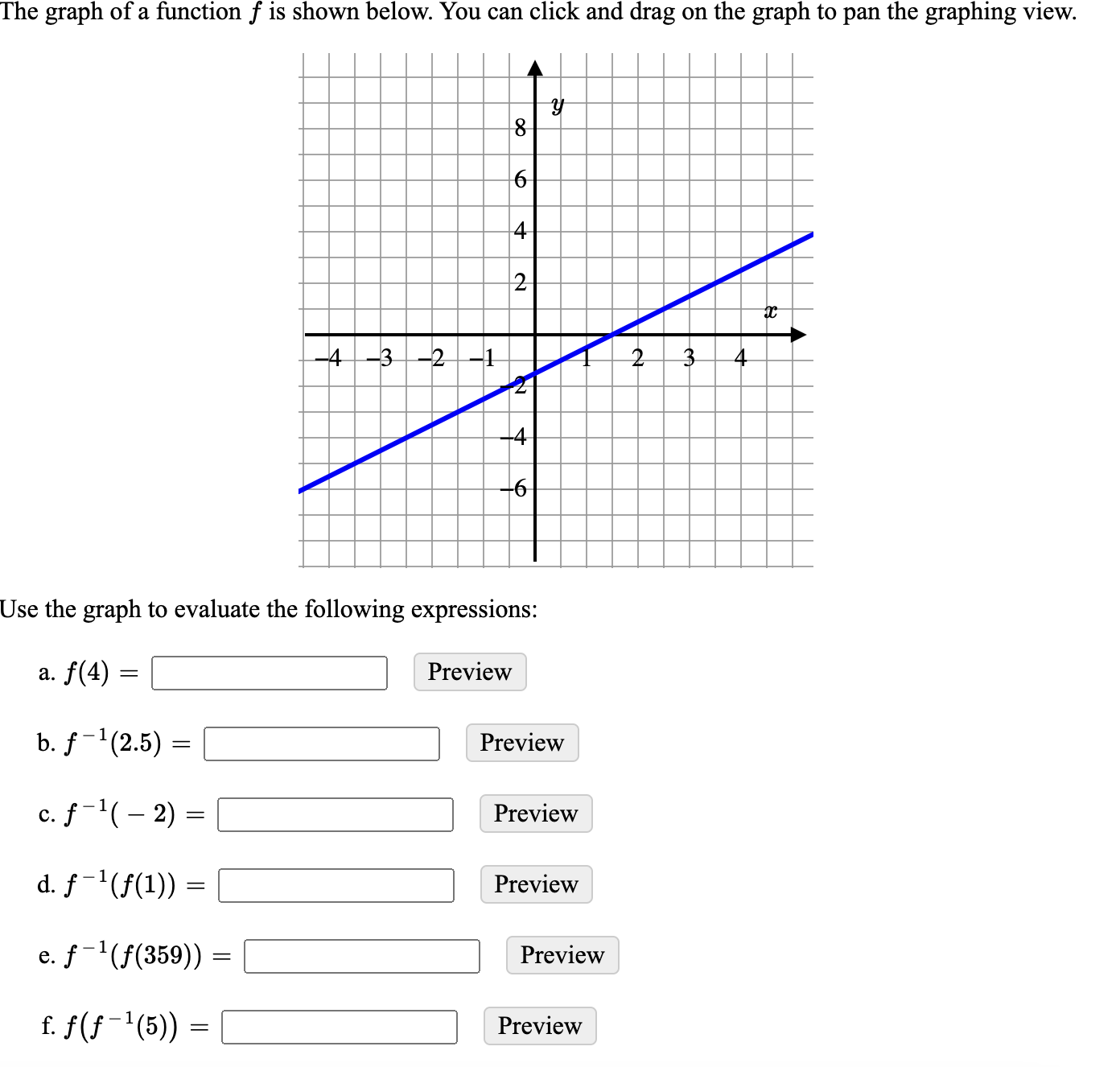 Solved Use the graph to evaluate the following expressions: | Chegg.com