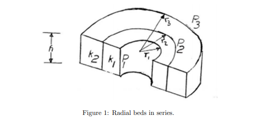 Solved For radial beds in series as shown in Figure 1, show | Chegg.com