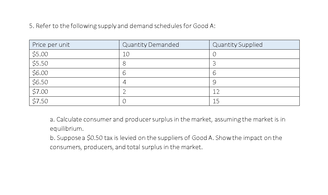 Solved 5. Refer to the following supply and demand schedules | Chegg.com