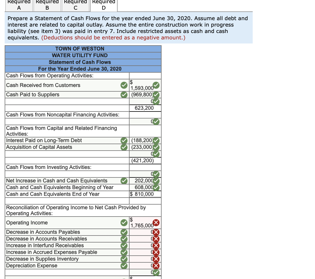 The Town of Weston has a Water Utility Fund with the