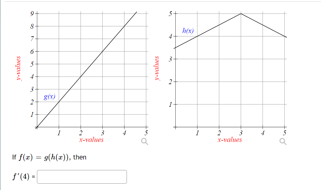 Solved 9+ 5+ 8 h(x) 7 4 6 3 5 y-values y-values 4 3 g(x) 2 1 | Chegg.com