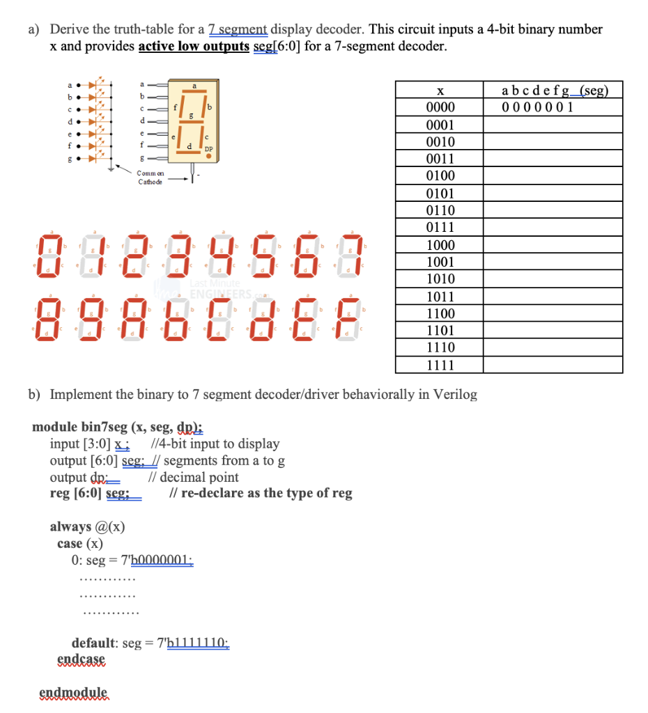 7 segment display decoder