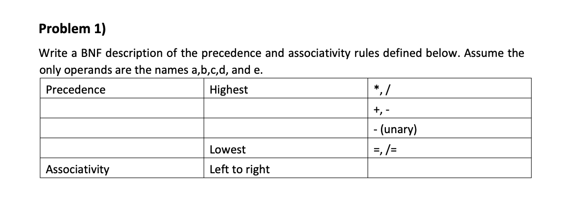 Solved Write A BNF Description Of The Precedence And | Chegg.com