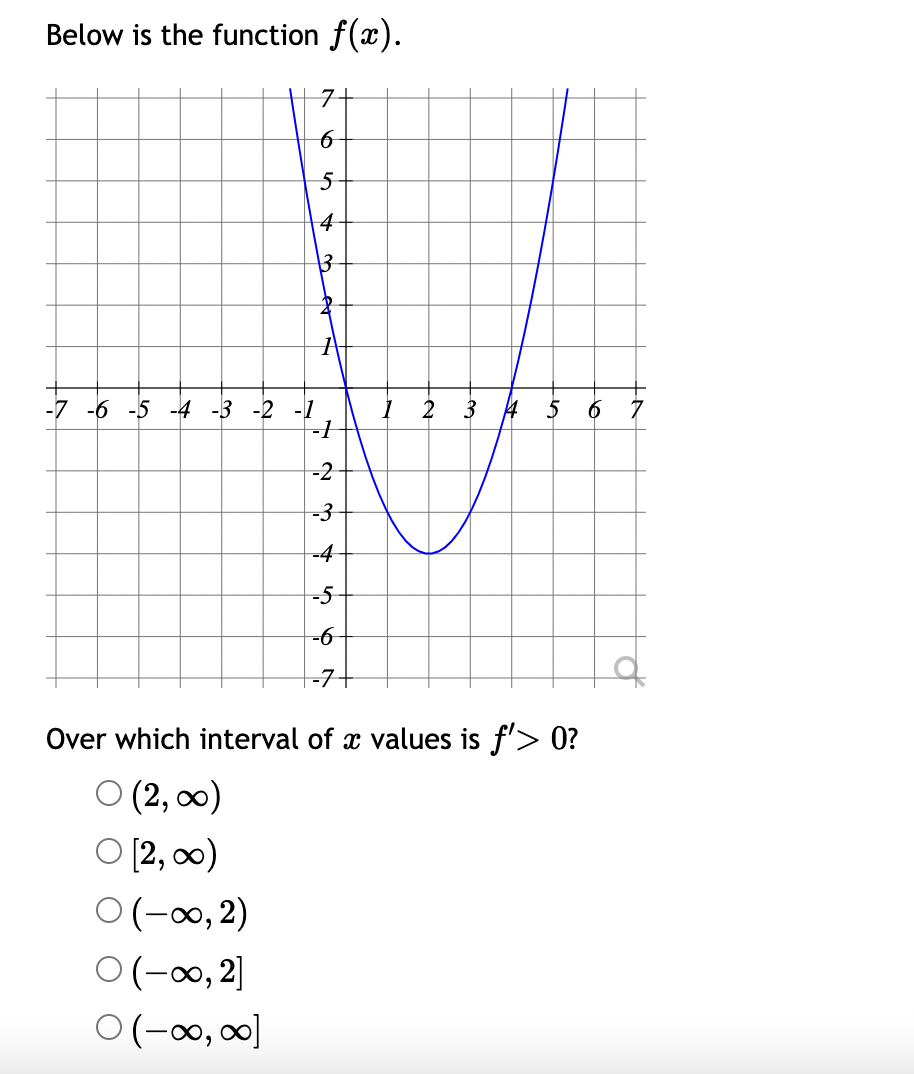 Solved Below is the function f(x). Over which interval of x | Chegg.com