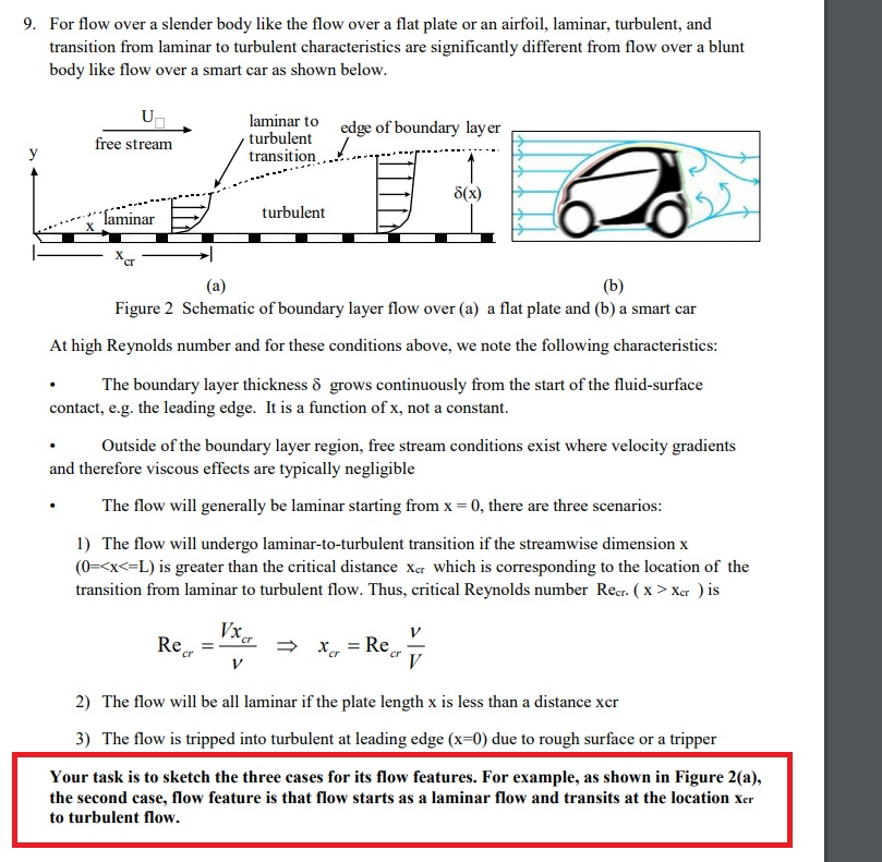 Solved 9. For flow over a slender body like the flow over a | Chegg.com