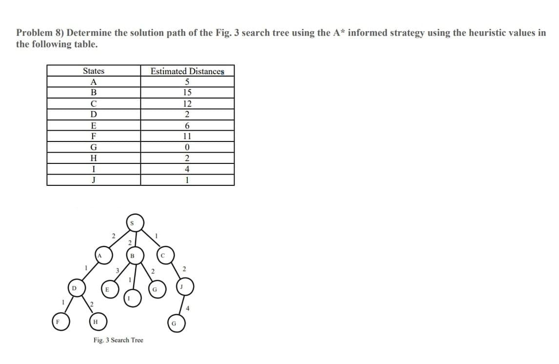 Solved Problem 8) Determine the solution path of the Fig. 3 | Chegg.com