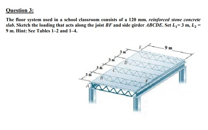 Solved Question 3: The floor system used in a school | Chegg.com