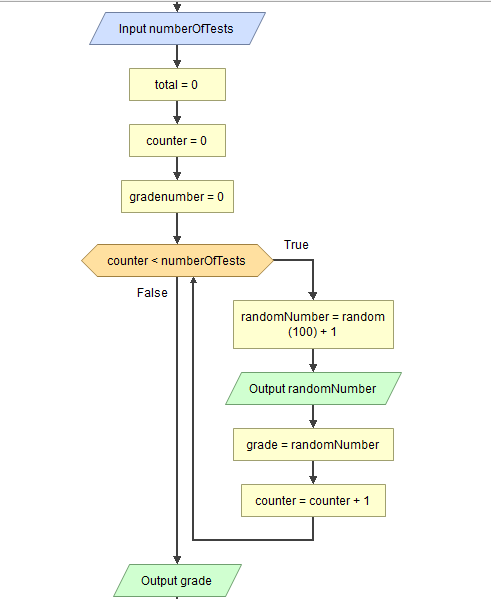 solved-flowgorithm-ask-the-user-how-many-tests-were-giv