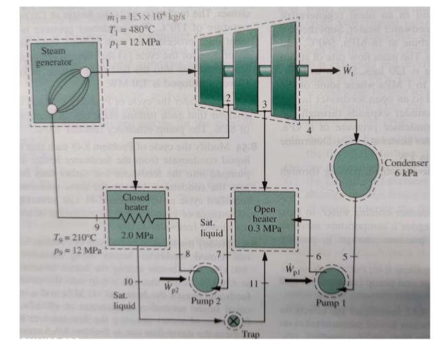 Solved 2.Consider A Regenerative Vapor Power Cycle With Two | Chegg.com