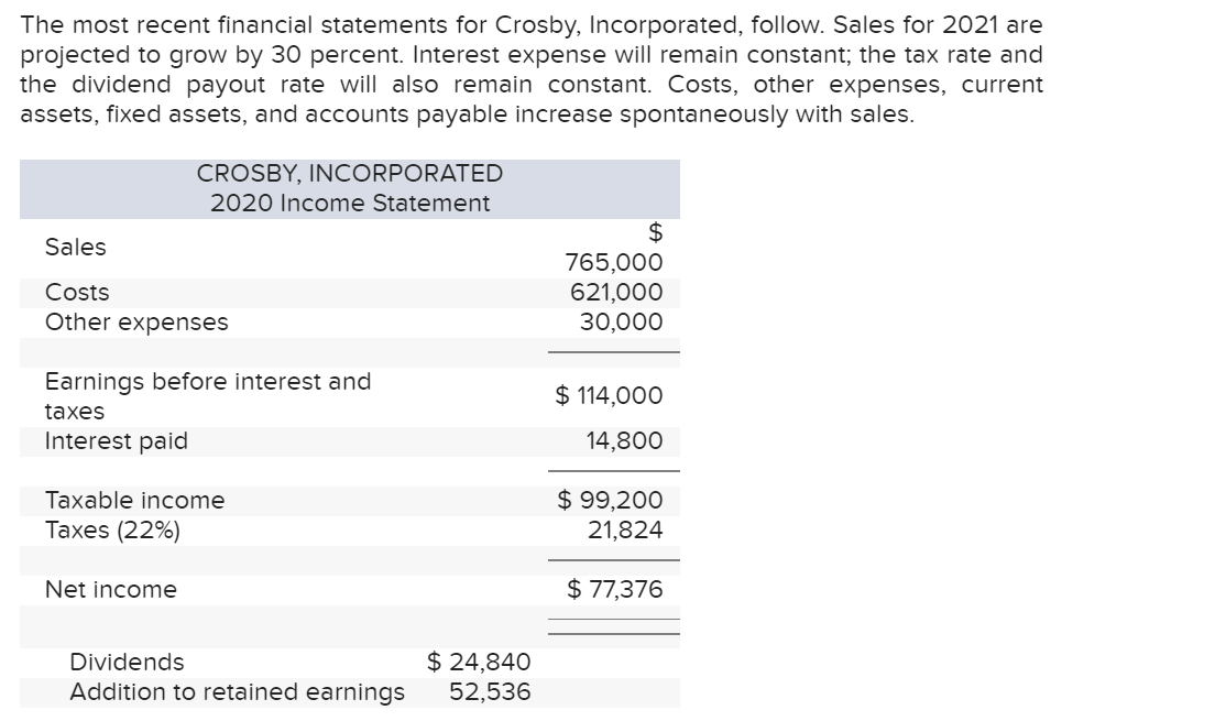 Solved The most recent financial statements for Crosby,