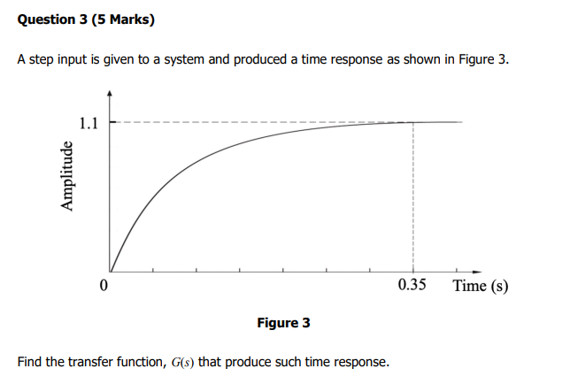 Solved Question 3 (5 Marks) A step input is given to a | Chegg.com