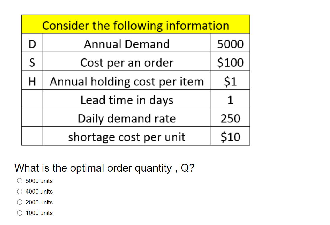 Solved Consider the following information D Annual Demand | Chegg.com