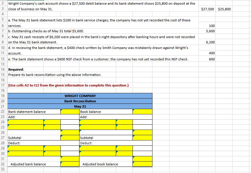 solved-2-wright-company-s-cash-account-shows-a-27-500-debit-chegg