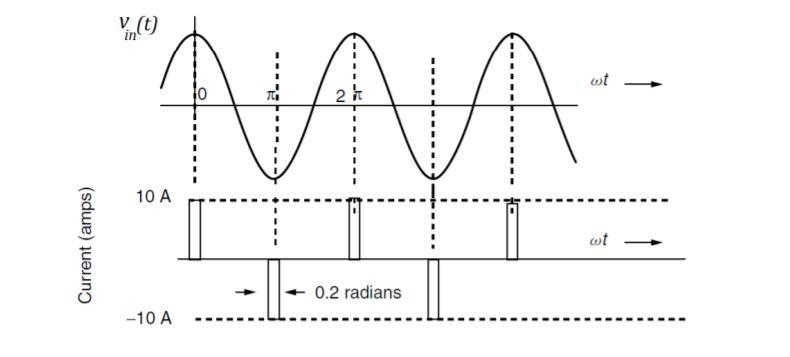 Solved Problem 2 A load connected to a 120-V ac source with | Chegg.com