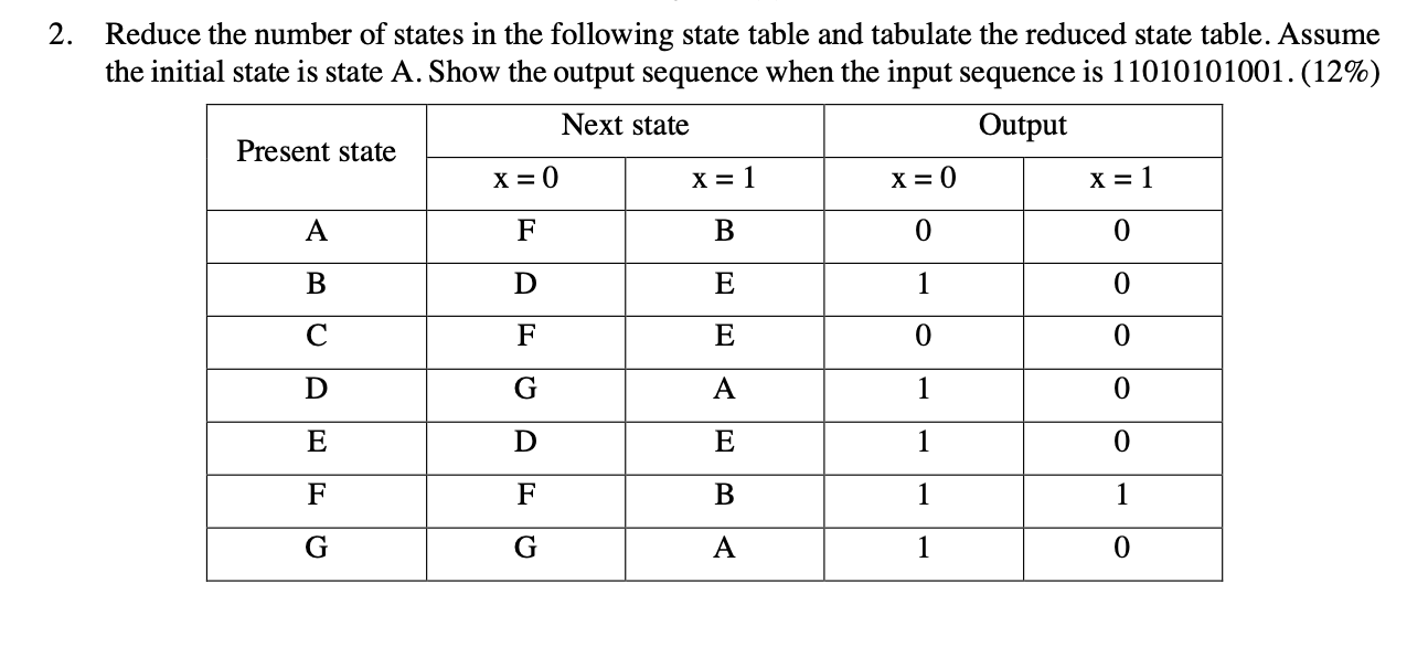 Solved Reduce the number of states in the following state | Chegg.com