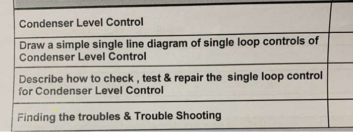 Solved Condenser Level Control Draw a simple single line | Chegg.com