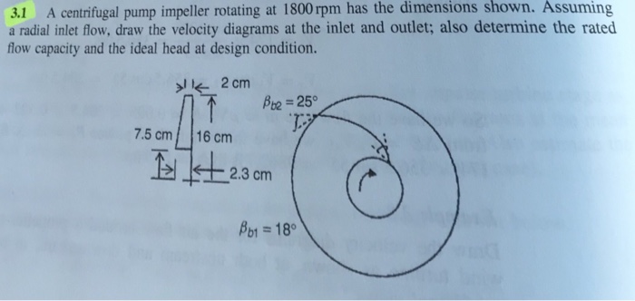 Solved 3.1 A centrifugal pump impeller rotating at 1800 rpm | Chegg.com