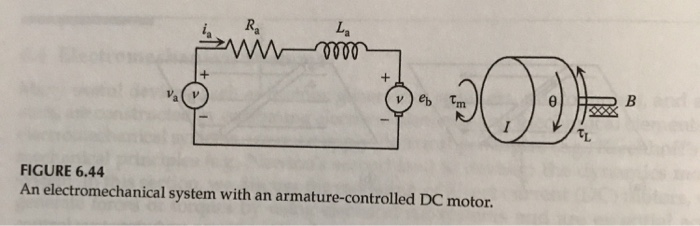 Solved This is a for a modeling and analysis of dynamic | Chegg.com