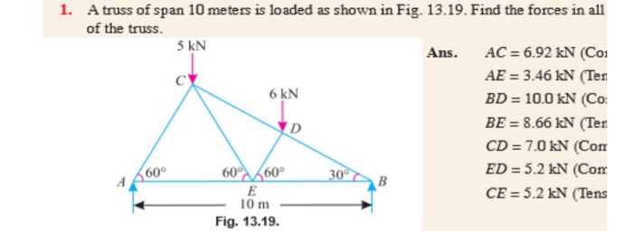 Solved 1. A truss of span 10 meters is loaded as shown in | Chegg.com