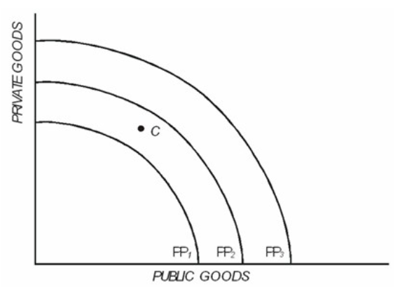 Solved Refer to Figure 34.1. Suppose the production | Chegg.com