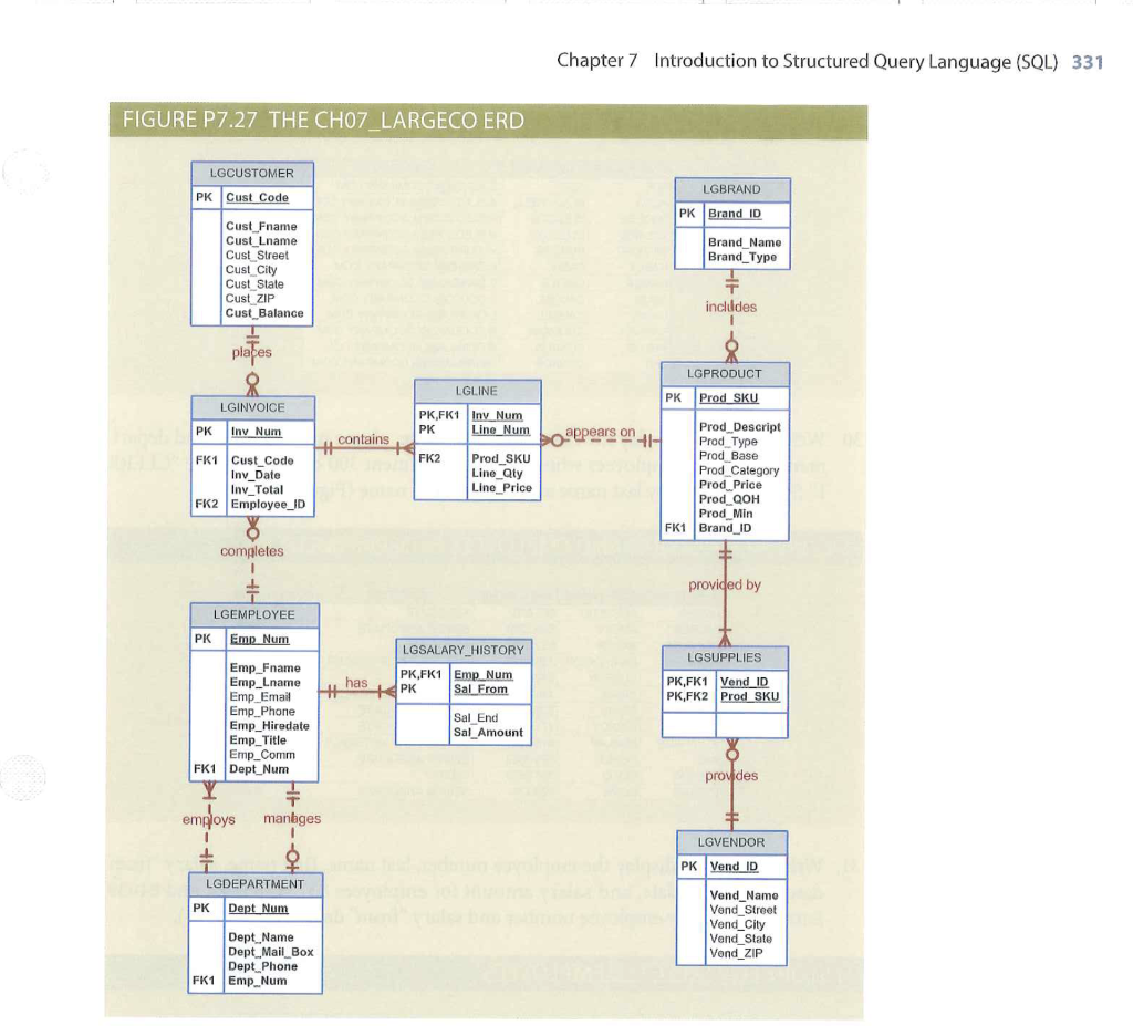 Solved In MySql run the Chapter 7 Database script that you | Chegg.com