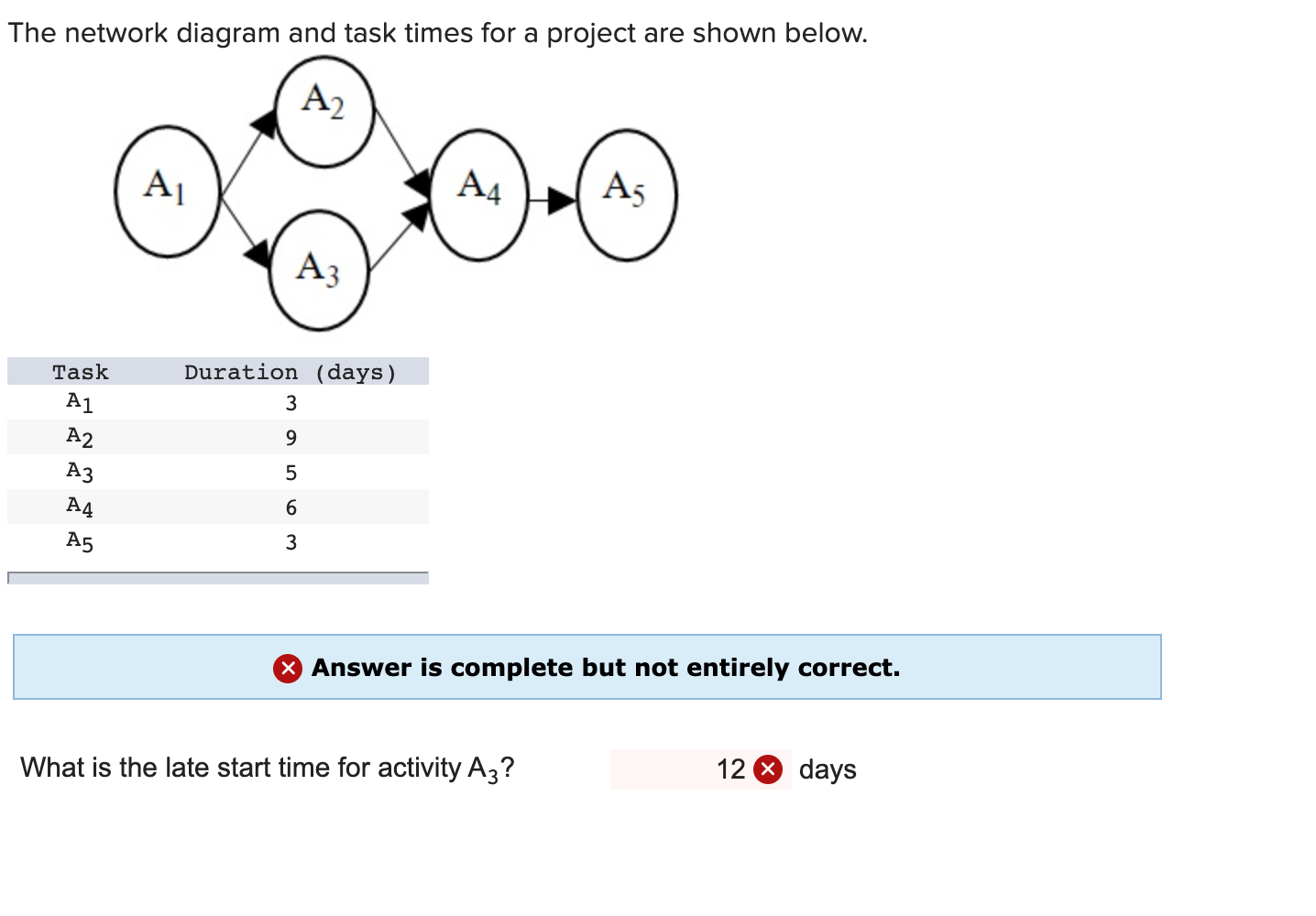 Solved The network diagram and task times for a project are