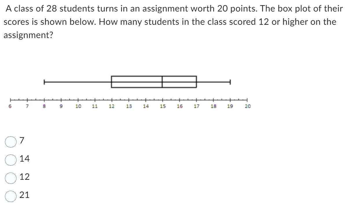 Solved A class of 28 students turns in an assignment worth | Chegg.com