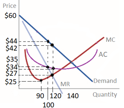 Solved 1. ﻿What is significant about the quantity where | Chegg.com