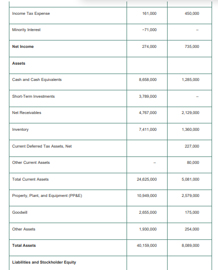 Solved Case Study Financial Statements for Walmart Stores | Chegg.com