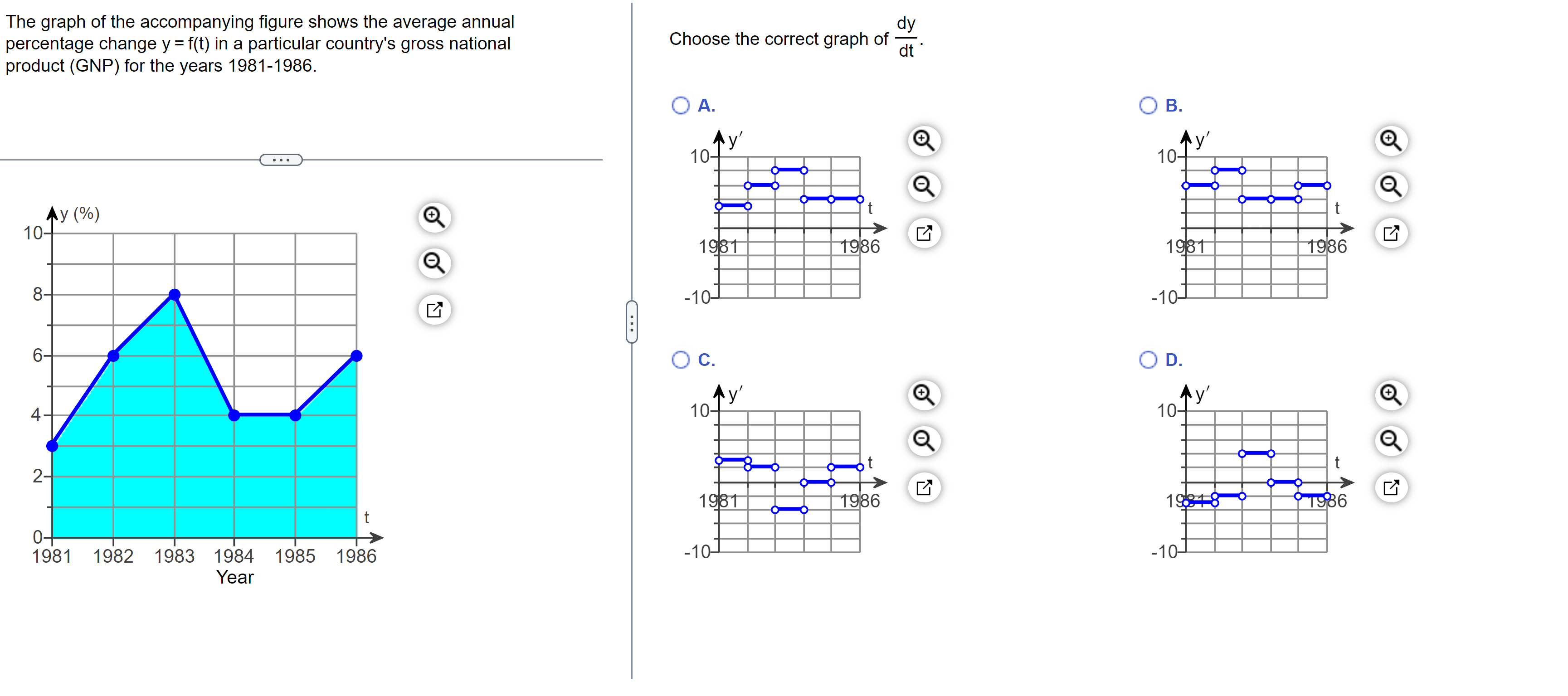 Solved The graph of the accompanying figure shows the | Chegg.com