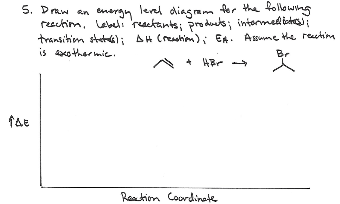 how-to-read-energy-diagrams-chemistry