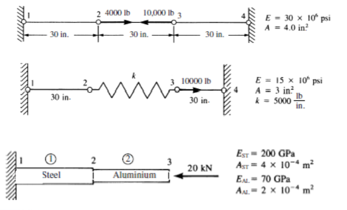 Solved For Th Ebars Shown Below Determine The Global Sti Chegg Com