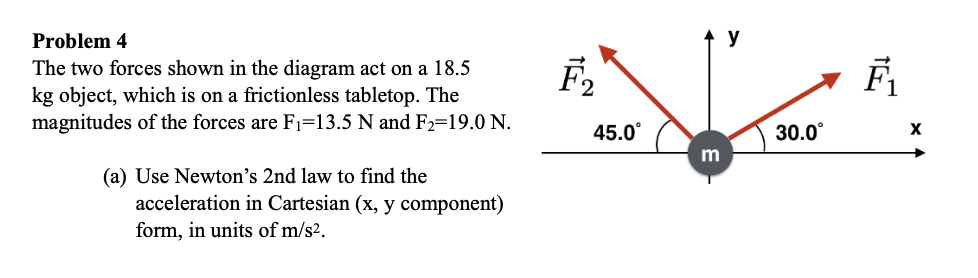 Solved у Problem 4 The two forces shown in the diagram act | Chegg.com