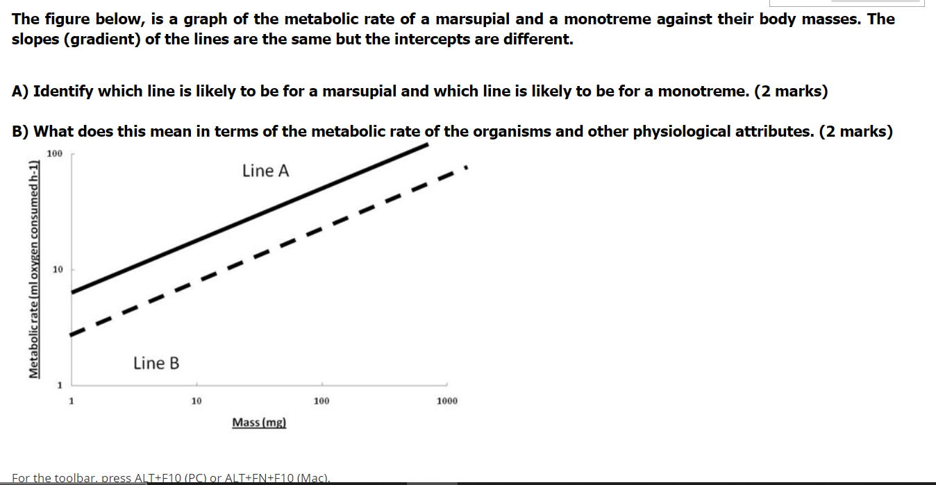 Solved The figure below, is a graph of the metabolic rate of | Chegg.com