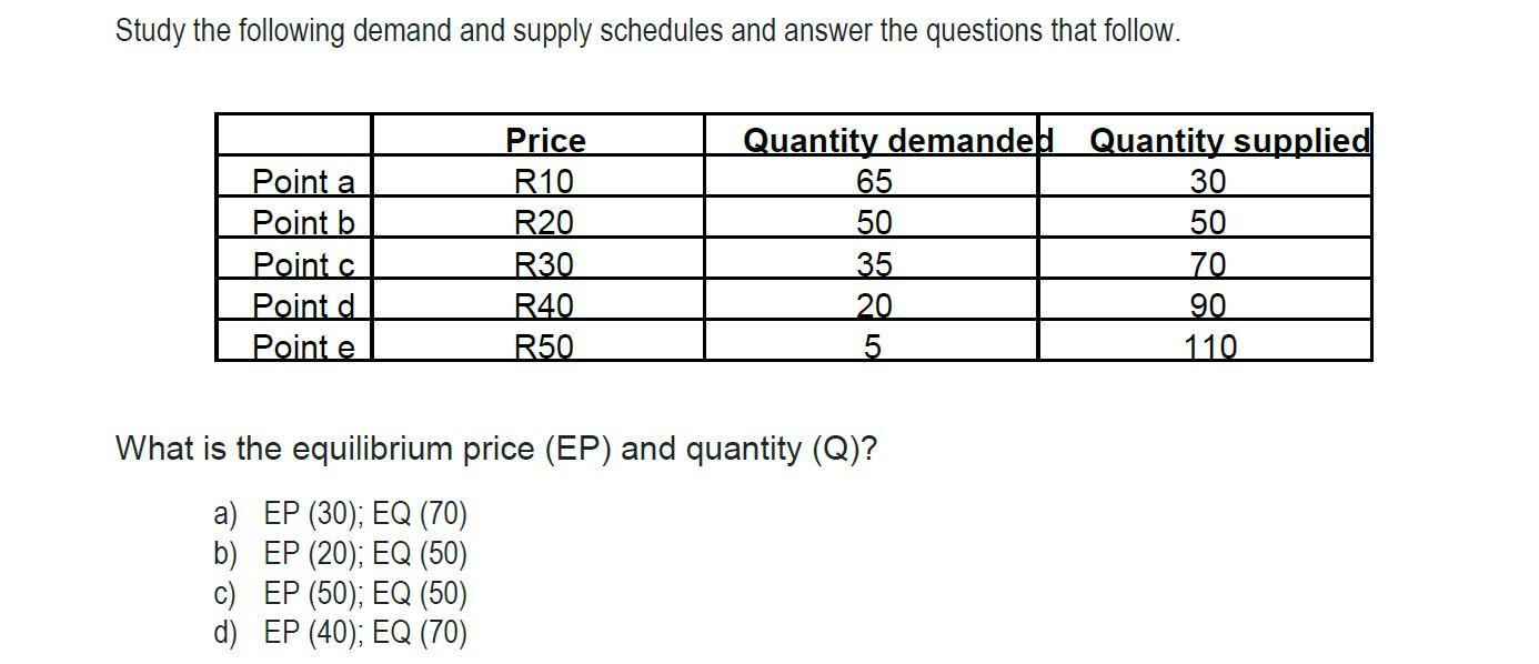 Solved Study the following demand and supply schedules and | Chegg.com