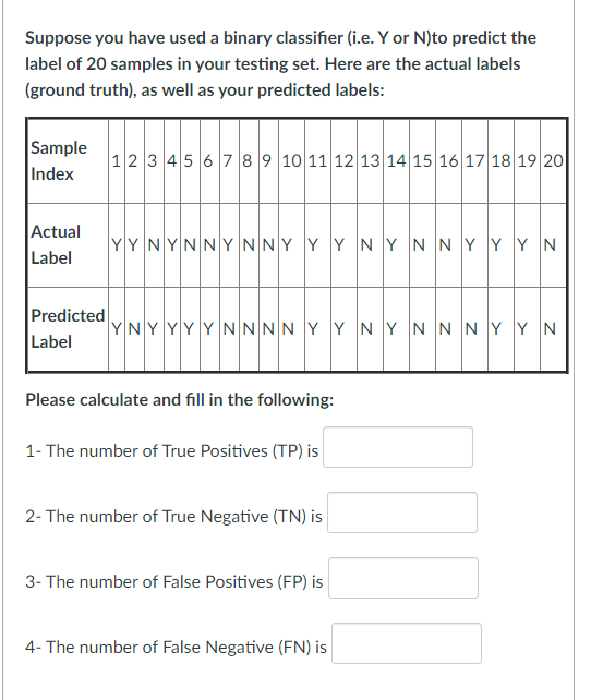 Solved Suppose you have used a binary classifier (i.e. Y or | Chegg.com