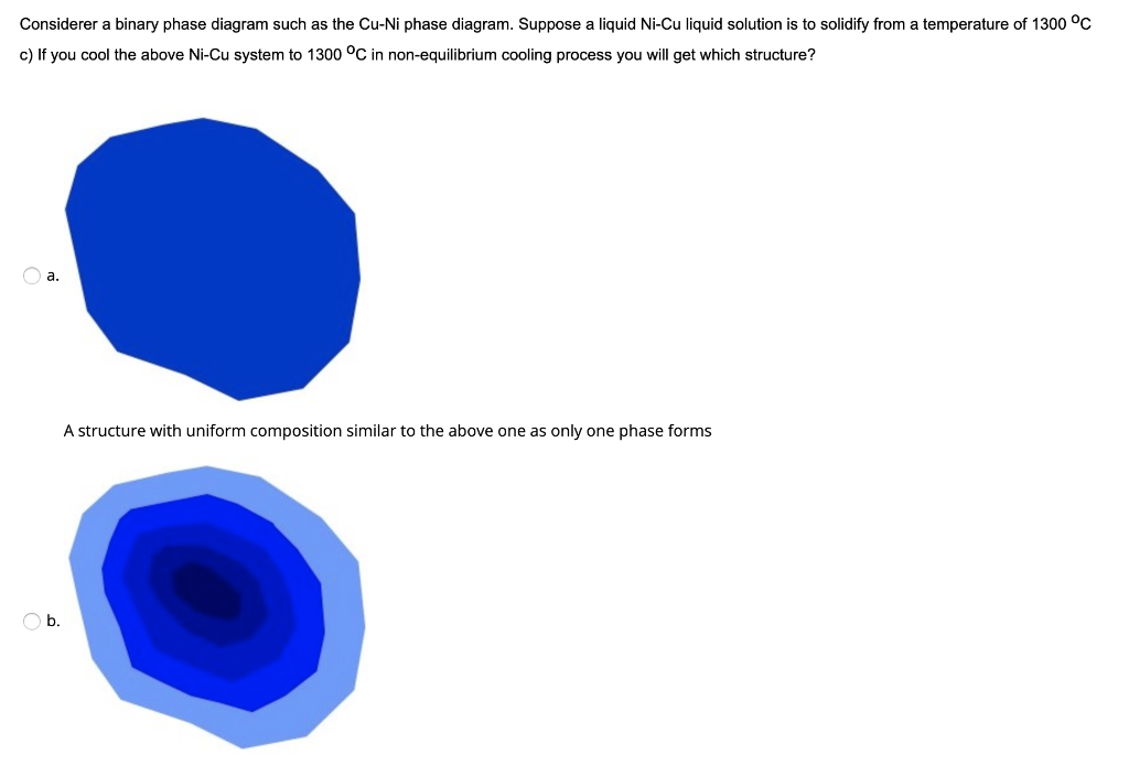 Solved Considerer a binary phase diagram such as the Cu-Ni | Chegg.com