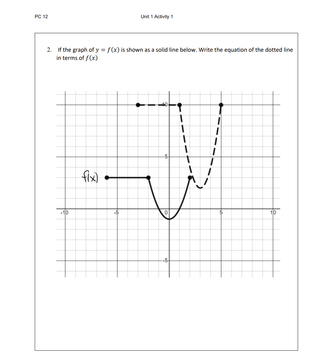 Solved PC 12Unit 1 ﻿Activity 12. ﻿If the graph of y=f(x) ﻿is | Chegg.com