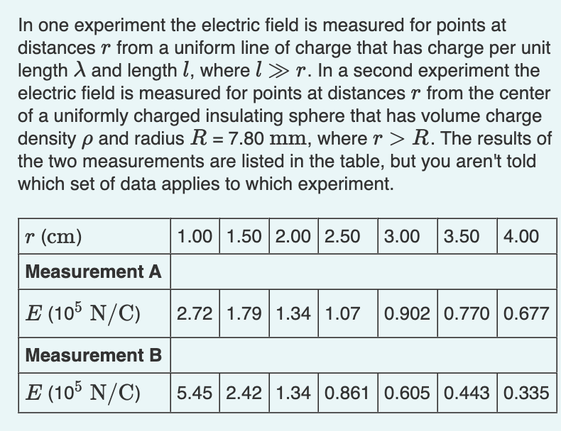 Solved In one experiment the electric field is measured for | Chegg.com
