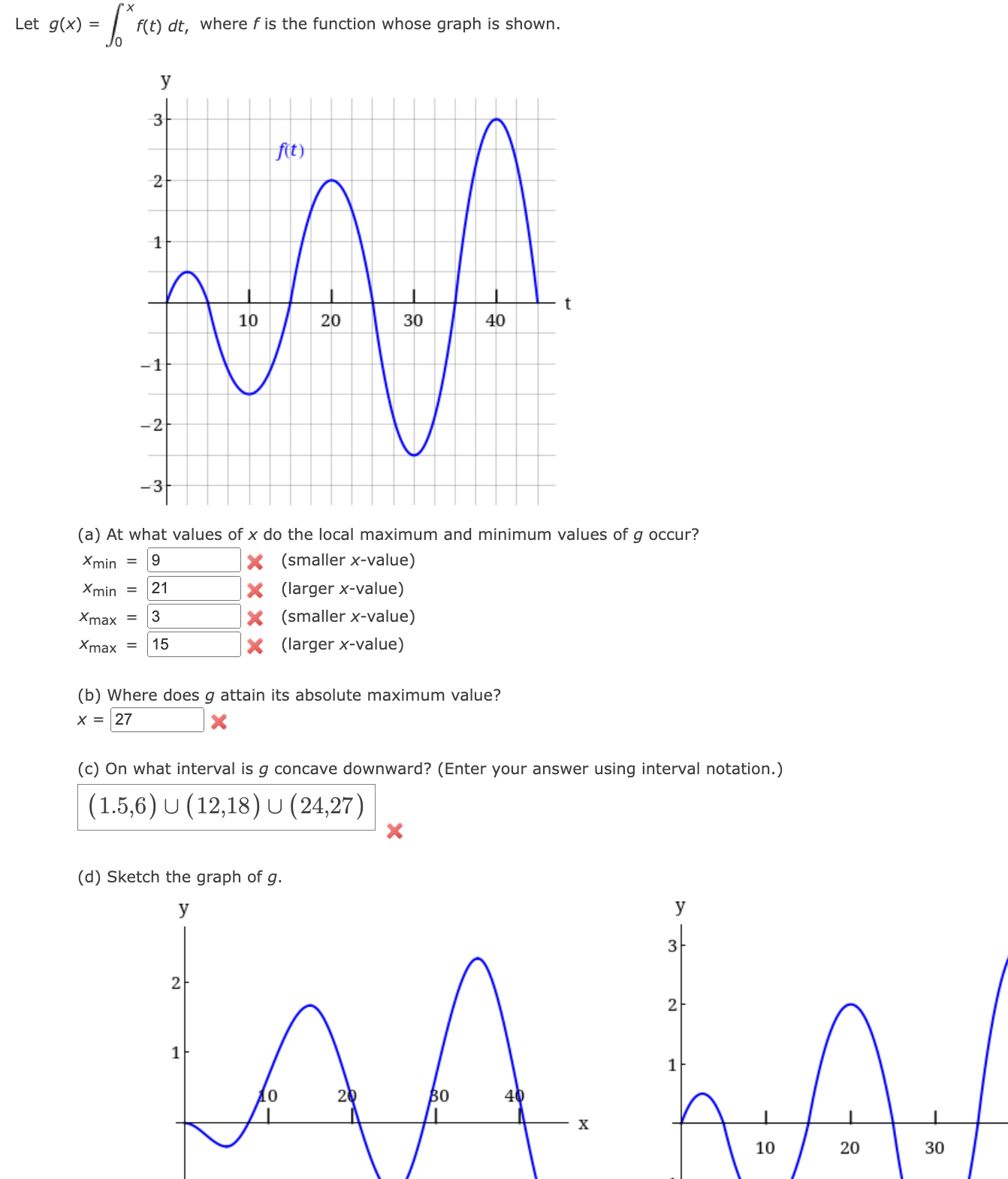 Solved Letg(x) = xf(t) dt,0where f is the function whose | Chegg.com