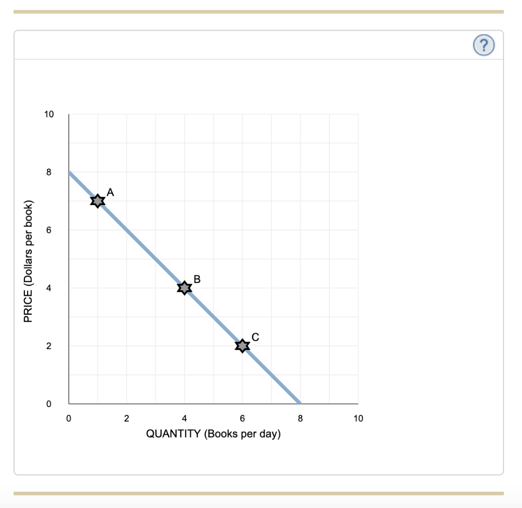 solved-12-understanding-the-point-elasticity-chegg