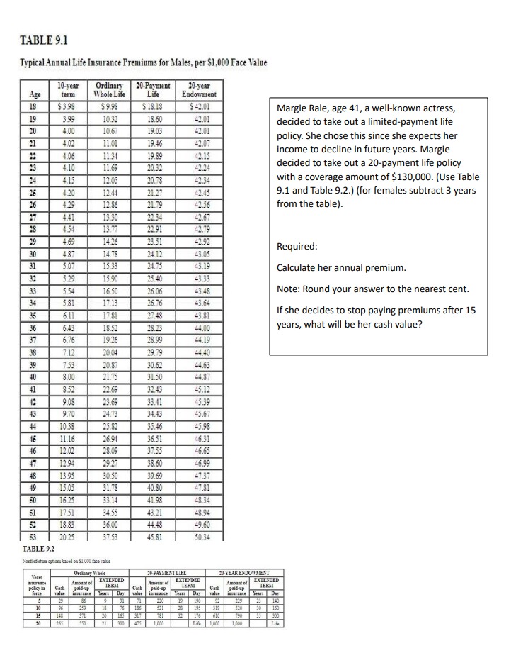 Premium Table Insurance Solved TABLE 9.1Typical Annual Life Insurance Premiums for | Chegg.com