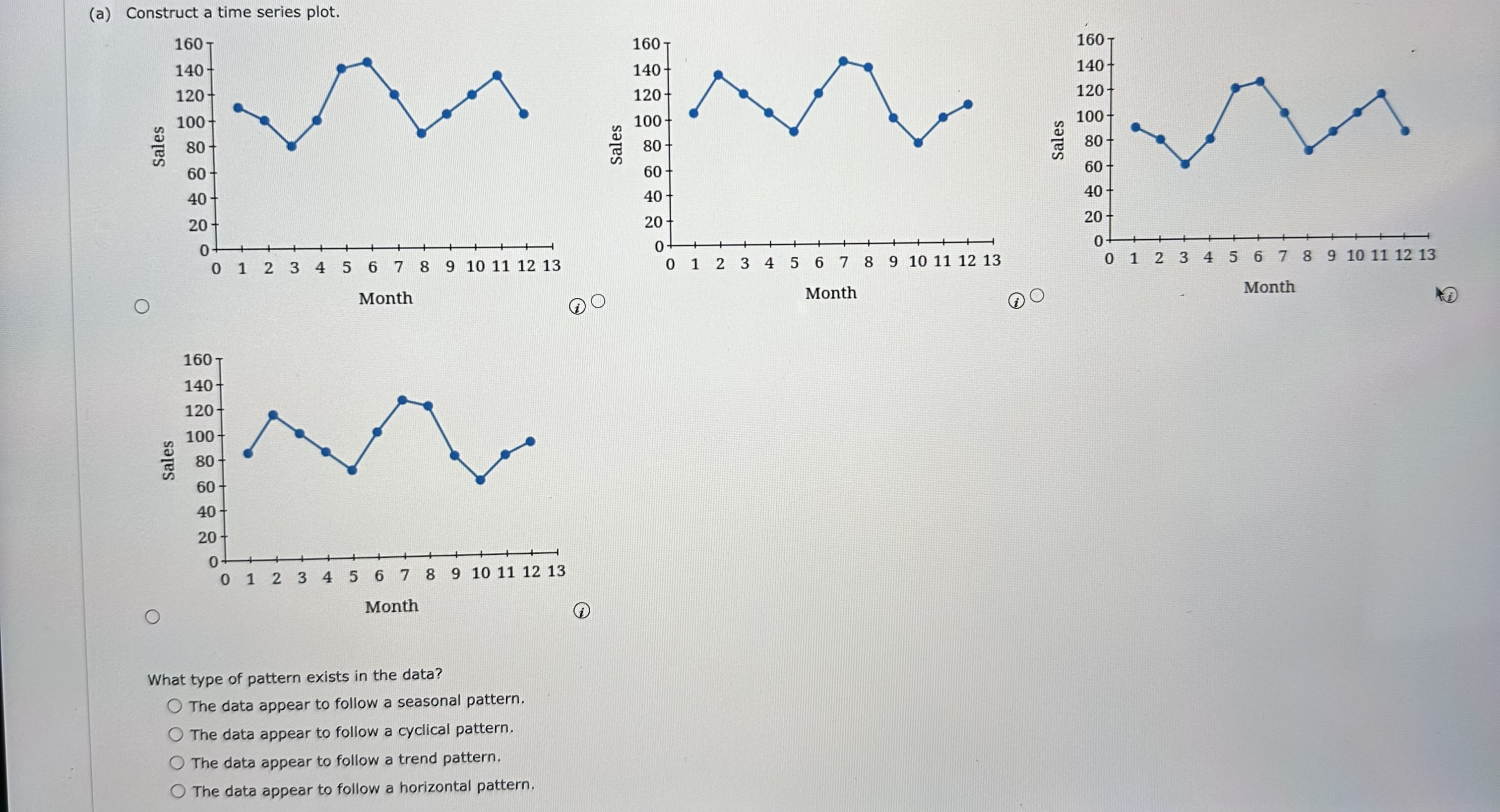 Solved The following time series shows the sales of a | Chegg.com