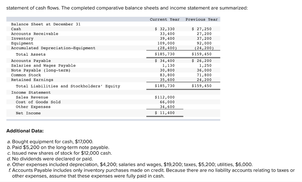 Solved Required: 1. Prepare the statement of cash flows | Chegg.com