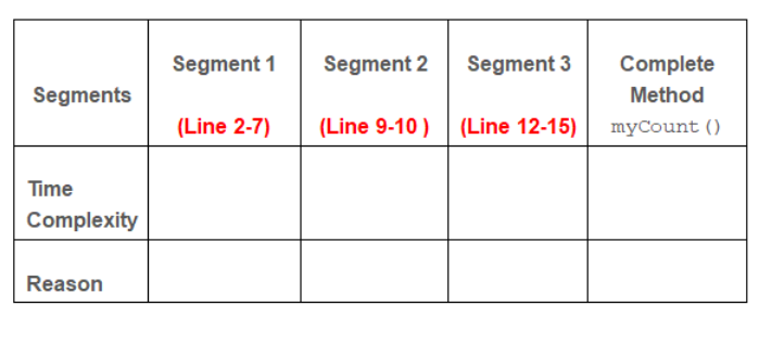 Solved Java Consider the following code snippet with line | Chegg.com