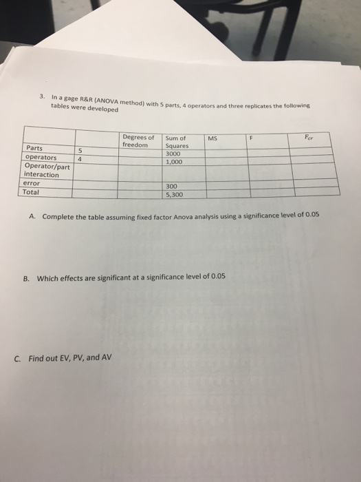 Solved In a gage R&R (ANOVA method) with 5 parts, 4