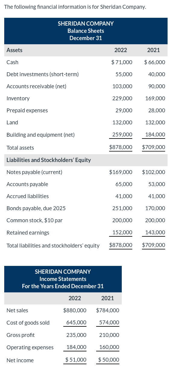 The following financial information is for Sheridan | Chegg.com