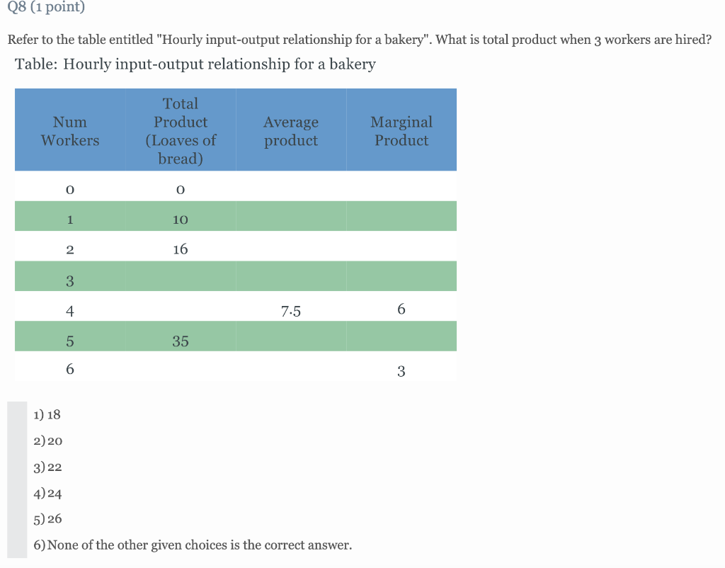Solved Refer to the table entitled 