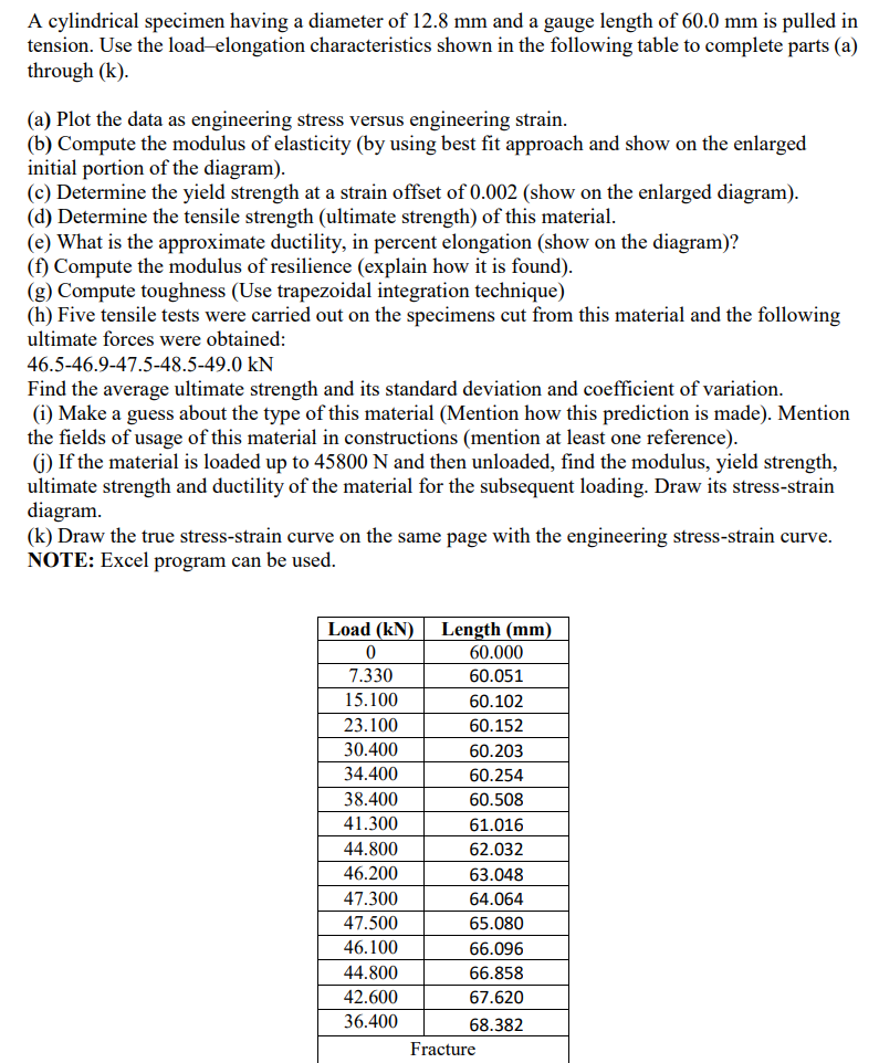 Solved A cylindrical specimen having a diameter of 12.8 mm | Chegg.com